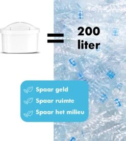 DAFI Filterpatronen 12 Stuks, Geschikt Voor Brita Maxtra, Brita Maxtra+ Waterfilterkannen, Geproduceerd In Europa, Waterfilterpatroon 12 Pack -Tefal Winkel 1075x1200