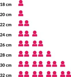 Le Creuset Koekenpan Les Forgées TNS - ø 20 Cm - Standaard Anti-aanbaklaag -Tefal Winkel 1107x1200