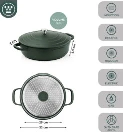 Westinghouse Performance Series - Hapjespan Inductie Met Deksel - 32cm Sauteerpan - Oven Geschikt - Groen -Tefal Winkel 1120x1200