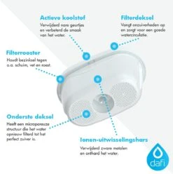 DAFI Filterpatronen 12 Stuks, Geschikt Voor Brita Maxtra, Brita Maxtra+ Waterfilterkannen, Geproduceerd In Europa, Waterfilterpatroon 12 Pack -Tefal Winkel 1196x1200 5