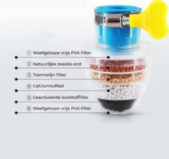 VINESS Waterfilter - Kraanfilter - Drinkwaterfilter - Waterzuivering - Waterbesparend - Duurzaam - Roze -Tefal Winkel 1200x1126 1