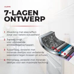 Flonal Pietra Lavica - Koekenpan - Ø 26cm - 100% PFOA Vrij - Aluminium - Ergonomische Handgreep - Geschikt Voor Alle Warmtebronnen -Tefal Winkel 1200x1200 226