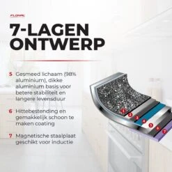 Flonal Pietra Lavica - Koekenpan - Ø 26cm - 100% PFOA Vrij - Aluminium - Ergonomische Handgreep - Geschikt Voor Alle Warmtebronnen -Tefal Winkel 1200x1200 228