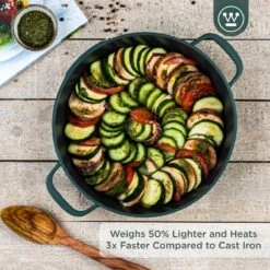 Westinghouse Performance Series - Hapjespan Inductie Met Deksel - 32cm Sauteerpan - Oven Geschikt - Groen -Tefal Winkel 1200x1200 3