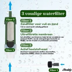 Waterfilter Survival Steddy Pro - Zuiver Gratis Drinkwater - Waterfles Waterzuivering - Waterfilter Kraan - Outdoor - FILTER 4000 LITER! 16 Waterfilter Survival Steddy Pro - Zuiver Gratis Drinkwater - Waterfles Waterzuivering - Waterfilter Kraan - Outdoor - FILTER 4000 LITER! -Tefal Winkel 1200x1200 779