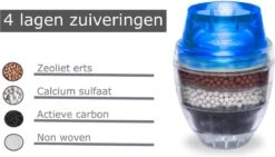 Waterfilter Voor Op De Kraan - 2 Stuks - Zuiver Water - Waterontkalker - Waterzuivering - Kraanfilter - Waterontharder - Blauw -Tefal Winkel 1200x685 1
