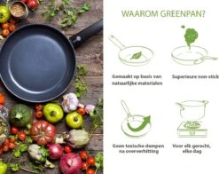GreenPan Cambridge Hapjespan Met Deksel 28cm - Zwart - Inductie - PFAS-vrij -Tefal Winkel 1200x950 1